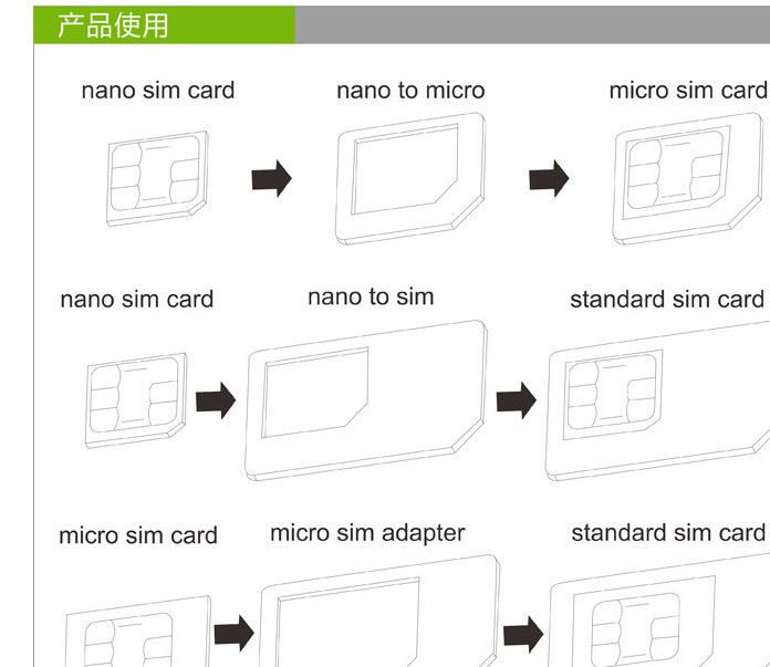 sim卡套卡托苹果套小卡转大卡电话卡nano还原卡套卡针卡槽示例图17