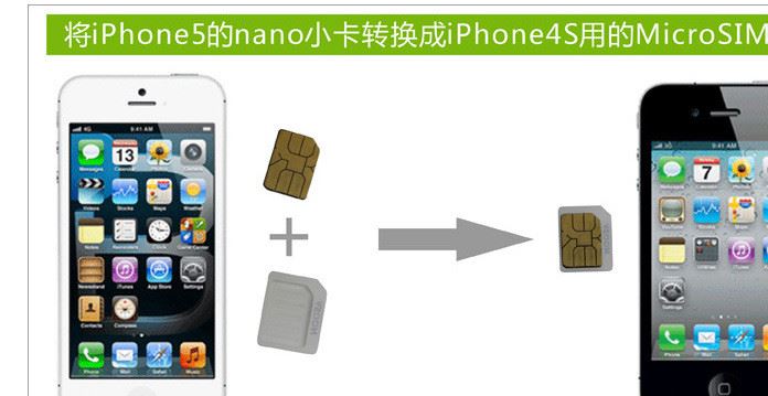 sim卡套卡托苹果套小卡转大卡电话卡nano还原卡套卡针卡槽示例图20