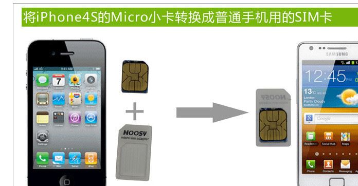 sim卡套卡托苹果套小卡转大卡电话卡nano还原卡套卡针卡槽示例图21