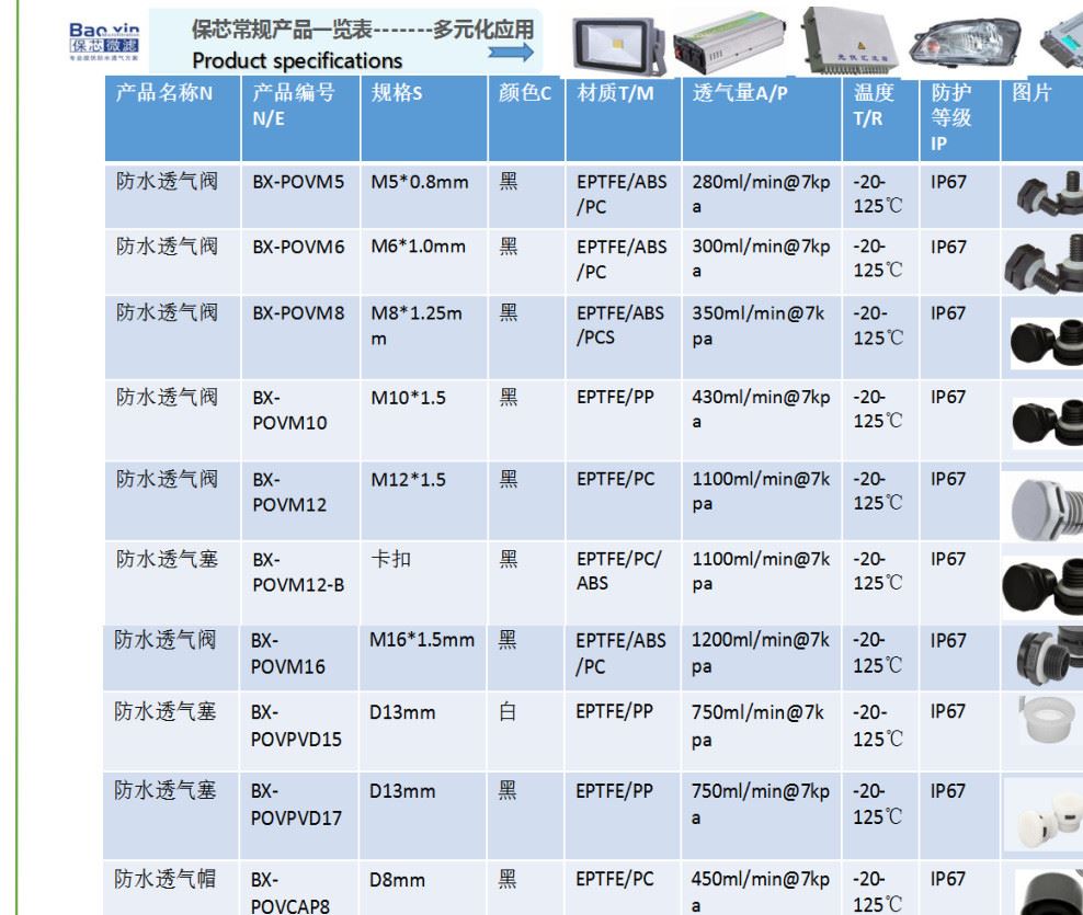 太陽能風(fēng)能組件 戶外LED燈具 通訊機(jī)柜 M12呼吸器 透氣閥塞示例圖4