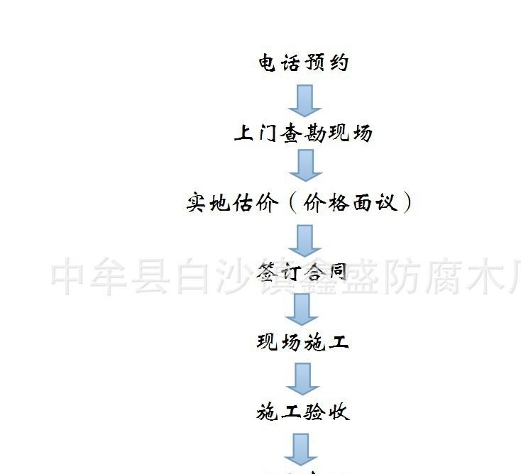 木結構 木屋 維護 保養 河南 鄭州 鑫盛防腐木示例圖5