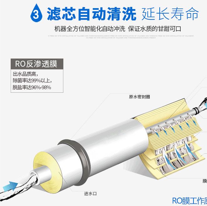 邁碩家用反滲透純水機廠家直供液晶觸摸顯示屏濾芯自動清洗純水機示例圖4