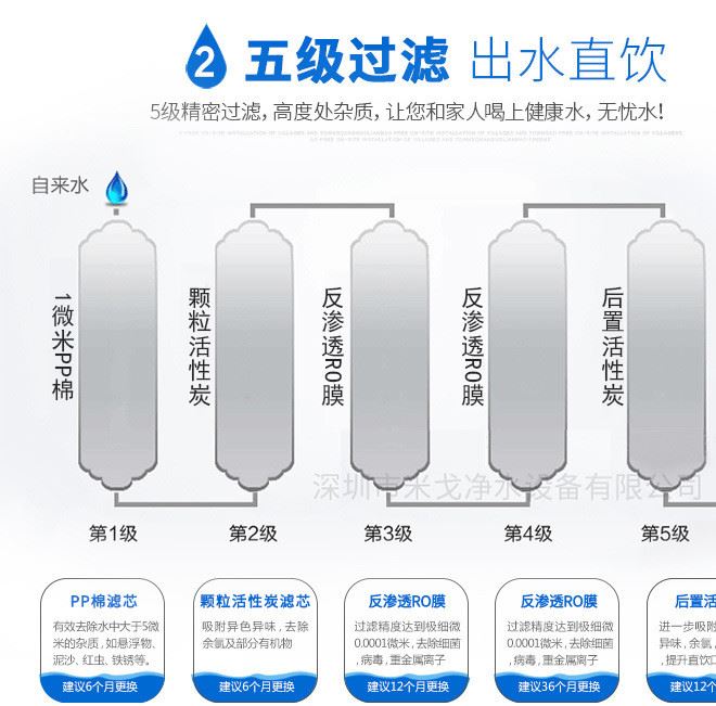 邁碩家用反滲透純水機廠家直供液晶觸摸顯示屏濾芯自動清洗純水機示例圖7