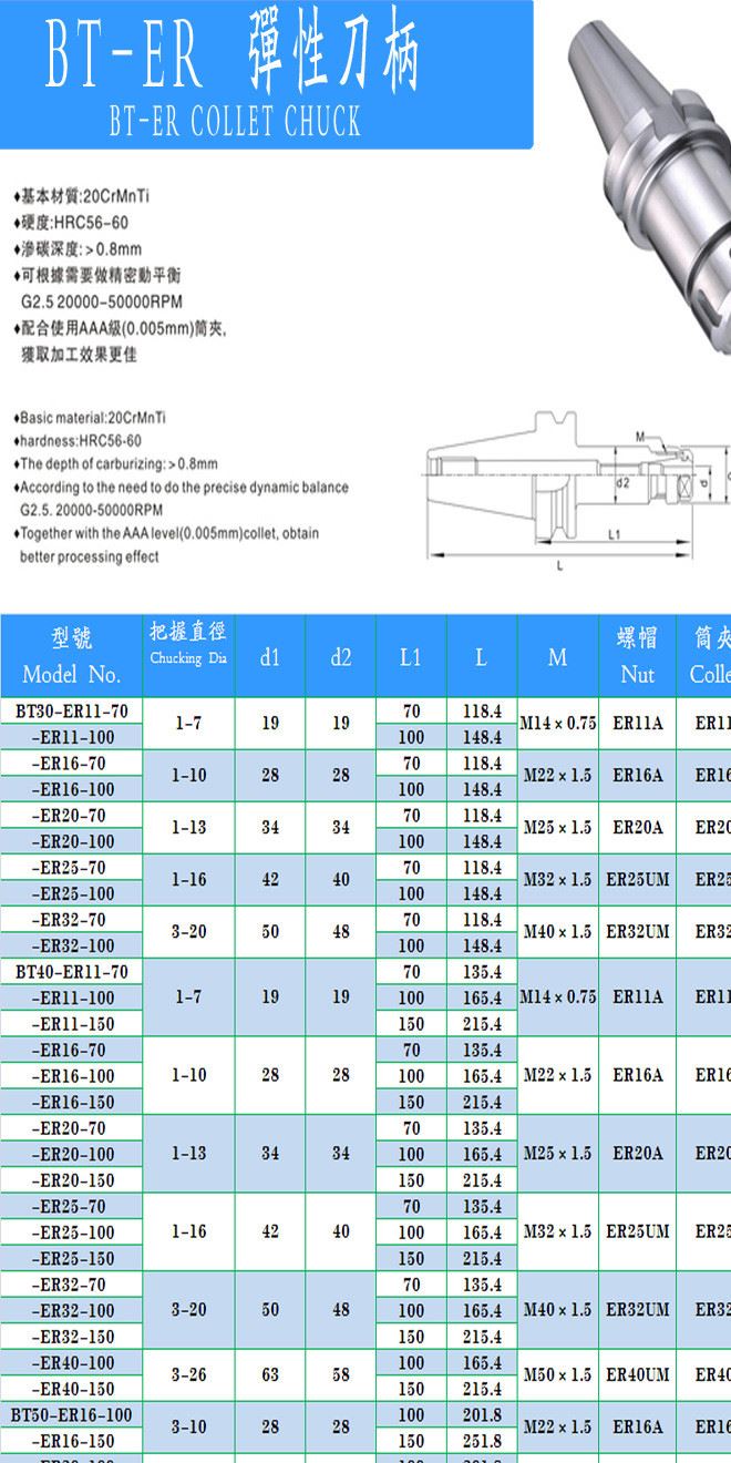 數控刀柄 BT40刀柄  BT40-ER11/16/20/25/32/40刀柄示例圖3