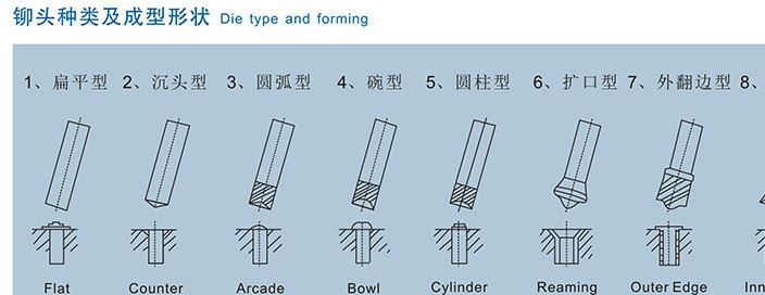 多工位半自动铆合机 墙壁开关铜片铆接机 旋铆机 气动铆接示例图2