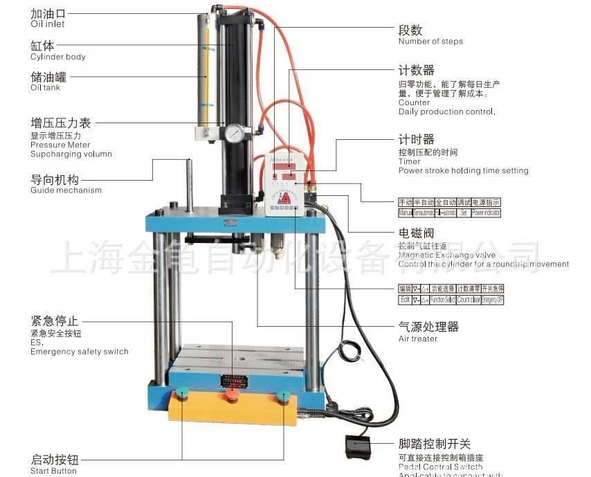 上海金龜 氣液增壓沖床 氣液增壓壓床 氣液增壓機(jī) 氣液壓力機(jī)示例圖1