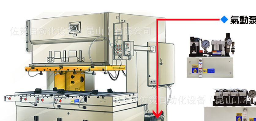 氣動泵 快速氣動泵 快速換模 快速換模系統(tǒng) 夾模器 舉模器 移模臂示例圖10