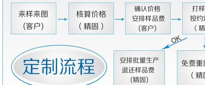 深圳cnc五金加工電機(jī)軸加工cnc加工廠鋁合金圓棒零件加工示例圖4