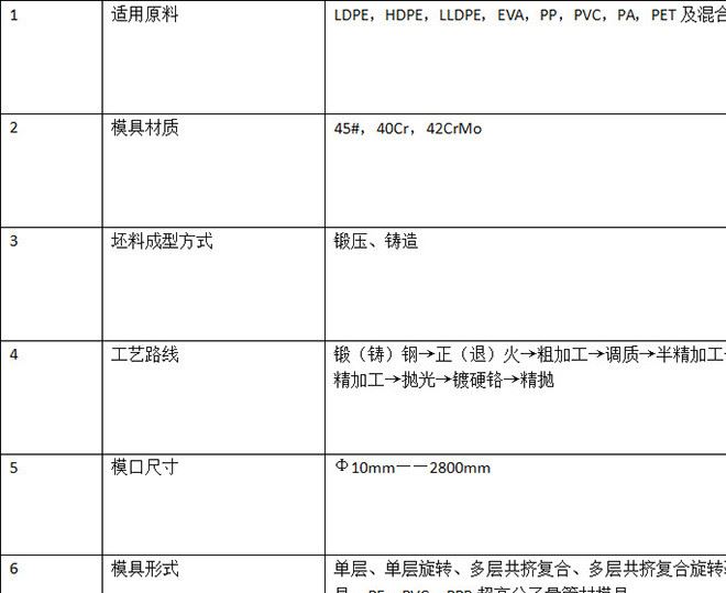 數控銑螺旋槽示例圖2
