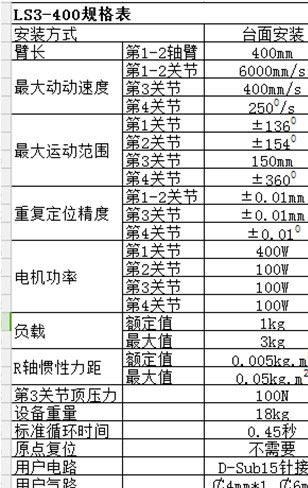 4軸機(jī)械手 機(jī)器人 工業(yè)機(jī)器人 機(jī)器換人 本潤(rùn)機(jī)器人示例圖1