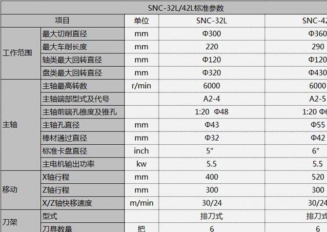 【車銑復合數(shù)控車床】供應 SNC-32L車銑復合機|車銑復合數(shù)控車床示例圖9