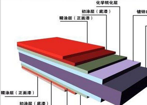 廠家 高性價比 玻璃棉復合板 玻璃棉夾芯板 防火彩鋼玻璃棉復合板示例圖2