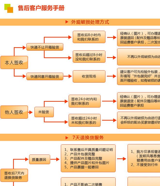 廠家供應(yīng) 304不銹鋼方彎頭 方管彎頭轉(zhuǎn)接頭焊接彎頭示例圖12