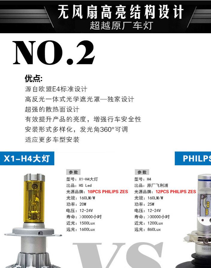 批發(fā)LED汽車大燈H4 H7 升級(jí)遠(yuǎn)近燈20W前大燈 超亮聚光 替代氙氣燈示例圖7