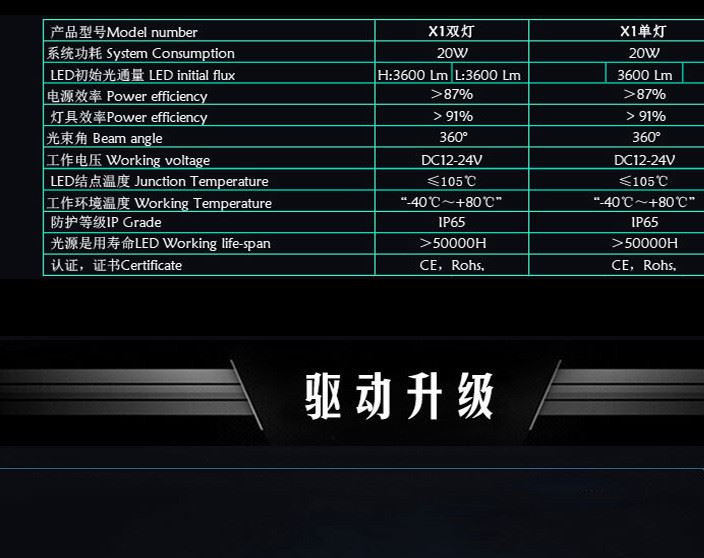 批發(fā)LED汽車大燈H4 H7 升級(jí)遠(yuǎn)近燈20W前大燈 超亮聚光 替代氙氣燈示例圖11