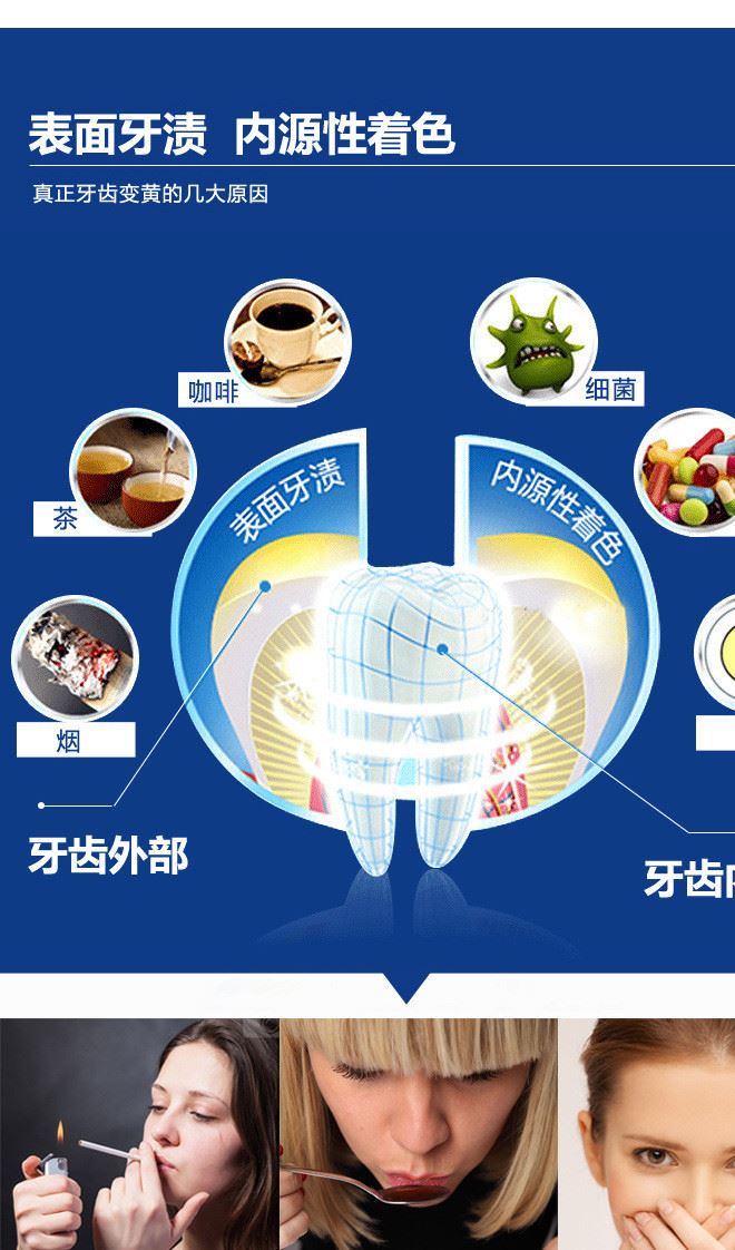 正品艾絲拉美牙儀 冷光藍(lán)光速效美白牙齒儀套裝 黃黑氟斑四環(huán)素示例圖2