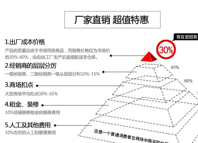 廠家批發(fā) 智能LED燈頭座 86方型螺口燈座 樓道明裝節(jié)能燈平燈頭示例圖8