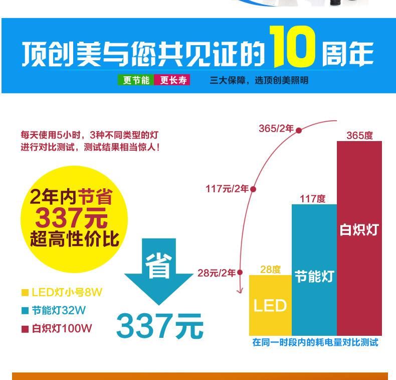 T8 LED雷達微波感應燈管 人體紅外感應燈管 車庫感應日光燈管示例圖31