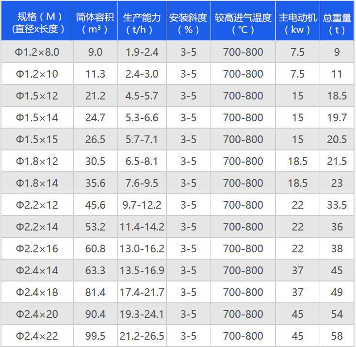 众焱 山东大型污泥滚筒烘干机 煤泥滚筒烘干机 石灰 石粉滚筒烘干机 黄沙滚筒烘干机 滚筒烘干机示例图9