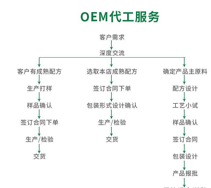 白芝麻仁脫皮白芝麻仁 谷磨粉食品 雜糧面包烘焙原料食品芝麻仁示例圖3