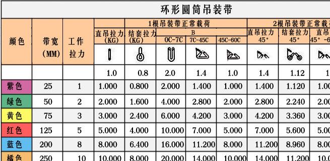 廠家直銷 柔形吊裝帶各種型號(hào)吊鋼管起重帶柔性滌綸扁平彩色吊帶示例圖6