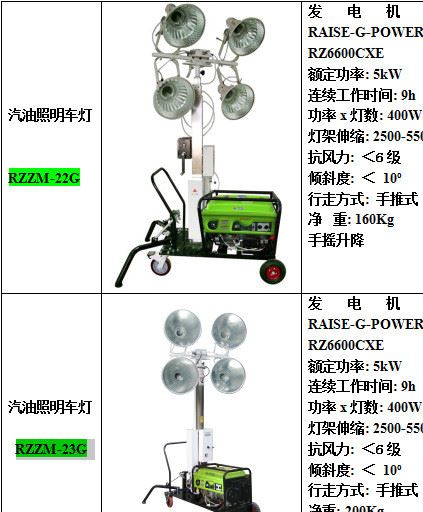 廠家直銷 移動燈車 移動照明燈 汽油燈車 4*400W 燈車示例圖1