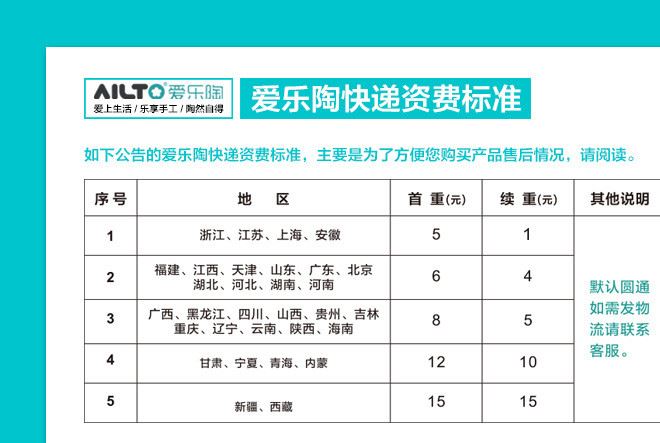 愛樂陶 軟陶泥粘土去接縫修整抹平  5件套高分子抹痕筆軟陶軟頭筆示例圖7