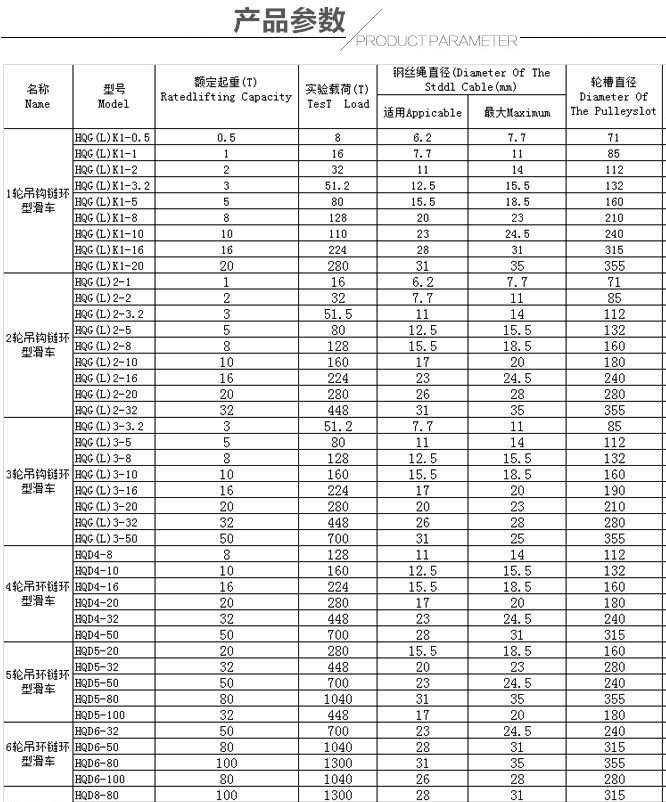 省力起重滑輪組起重滑車定滑輪雙滑輪動滑輪組吊輪廠家直銷示例圖9