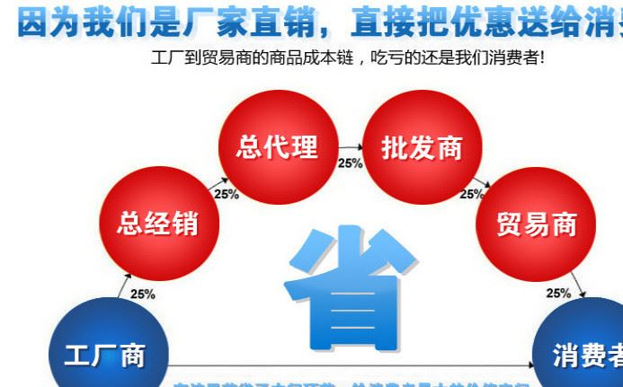 干辣椒切斷機(jī) 切辣椒圈機(jī) 300型辣椒切段機(jī)篩籽機(jī) 商用辣椒剁切機(jī)示例圖2