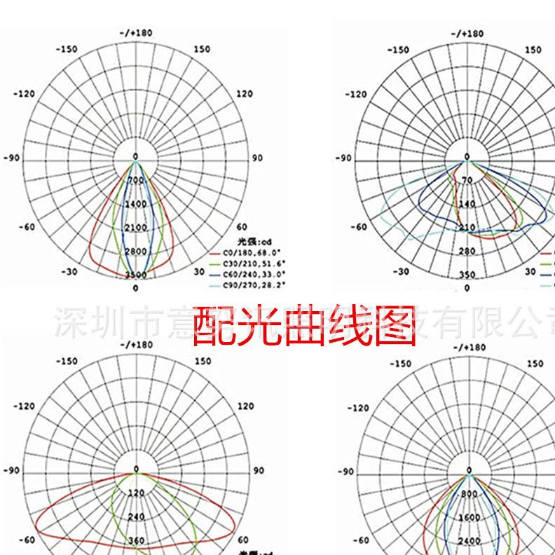 生产厂家供应LED路灯  模组路灯  120W路灯  150W路灯示例图3