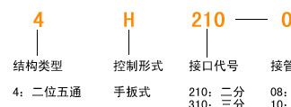 供應(yīng)手動(dòng)閥 二位五通 手扳閥 4H210-08示例圖1