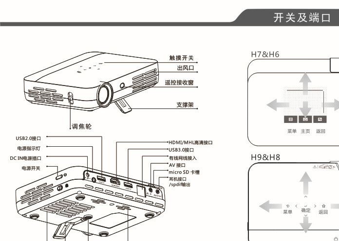 廠家直銷 H9 微型智能投影儀 3D  高清家用   安卓 WIFI連接示例圖5