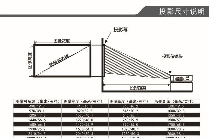 廠家直銷 H9 微型智能投影儀 3D  高清家用   安卓 WIFI連接示例圖7