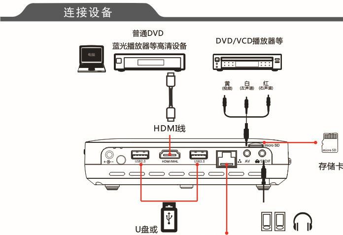 廠家直銷 H9 微型智能投影儀 3D  高清家用   安卓 WIFI連接示例圖8