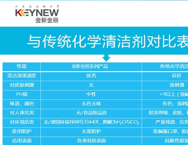 金新金麗網咖多功能清潔劑筆記本電腦清潔鍵盤液晶電視屏幕清洗液示例圖10