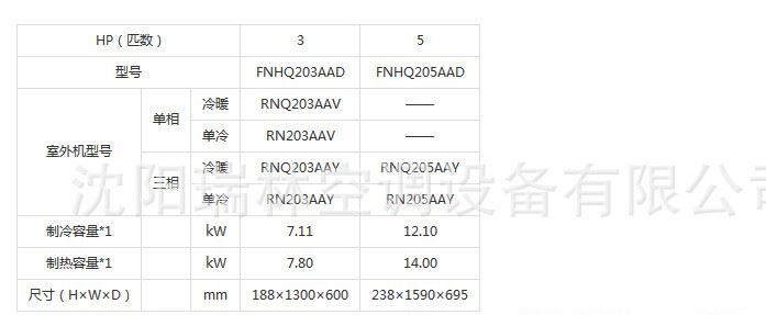 DAIKIN/大金空调3匹冷暖嵌入式天花机 商用机房专用FNCQ203AAD示例图3