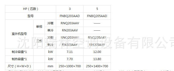 DAIKIN/大金空调3匹冷暖嵌入式天花机 商用机房专用FNCQ203AAD示例图4