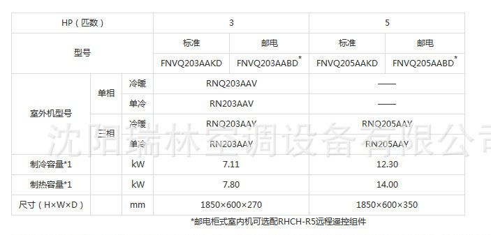 DAIKIN/大金空调3匹冷暖嵌入式天花机 商用机房专用FNCQ203AAD示例图5