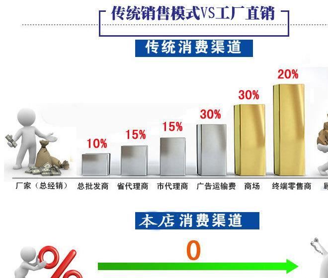 護欄螺絲 不銹鋼護欄防盜螺絲 一字防盜螺絲 s型防盜螺絲 M6*50示例圖9