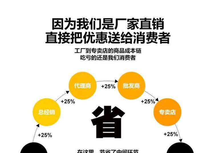 8.8级高强度双头  GB898 GB901冷墩缩梗双头 特价供应示例图2