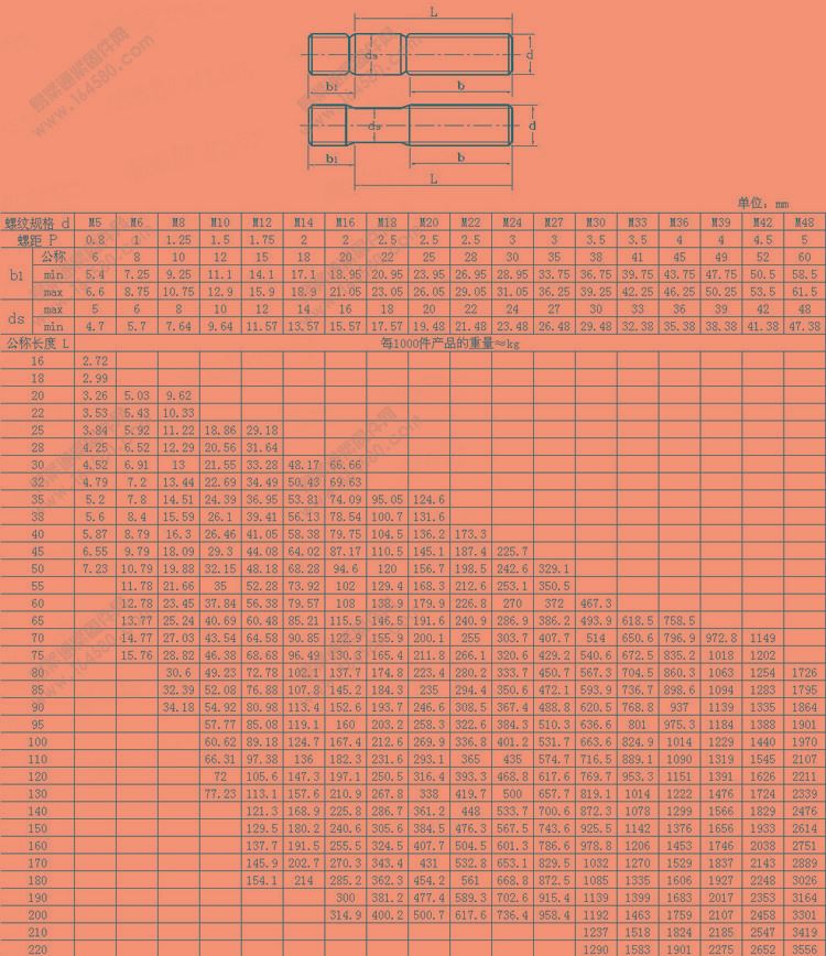 8.8级高强度双头  GB898 GB901冷墩缩梗双头 特价供应示例图7