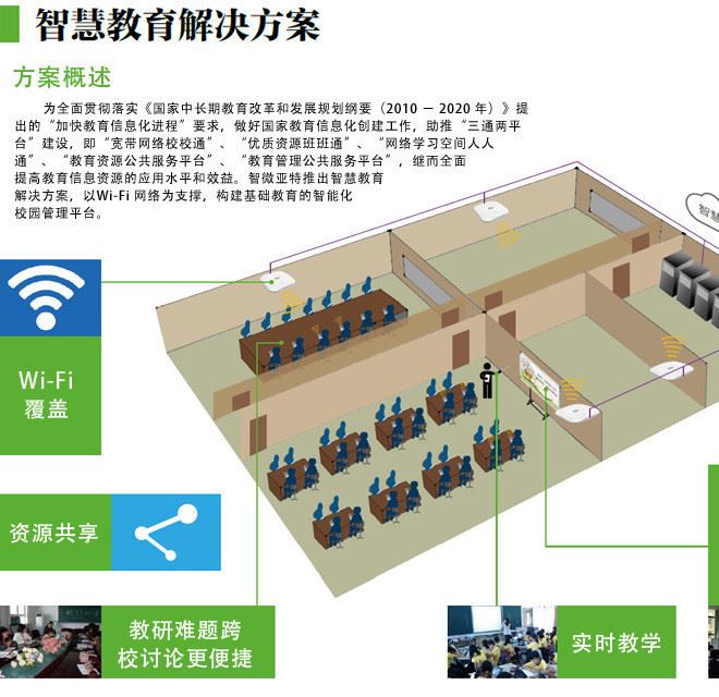 解決方案2