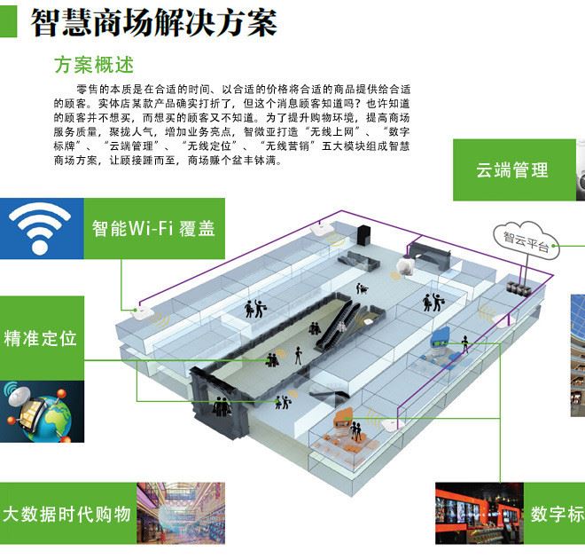 解決方案3