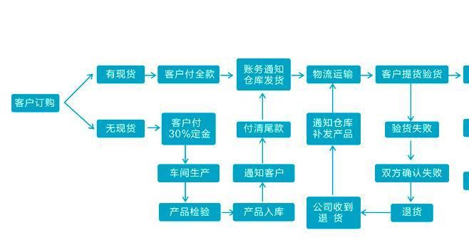 廠家直銷 專業(yè)訂制 定做 電動 大型屋頂通風(fēng)器 自然通風(fēng)器示例圖16