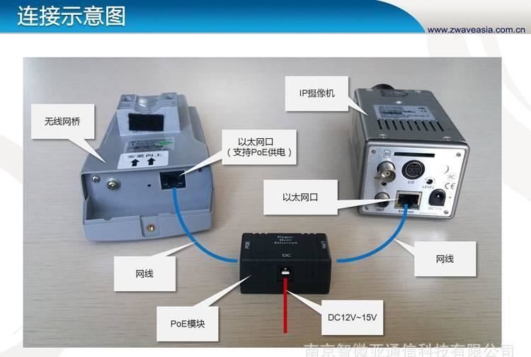 智微亞 點(diǎn)對點(diǎn)工業(yè)級企業(yè)無線監(jiān)控傳輸系統(tǒng)套餐 遠(yuǎn)距離 大功率示例圖6