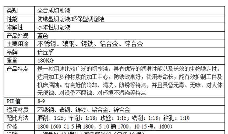 全合成切削液BCH-3020防銹型不銹鋼切削液碳鋼鋁合金切削油劑批發示例圖3