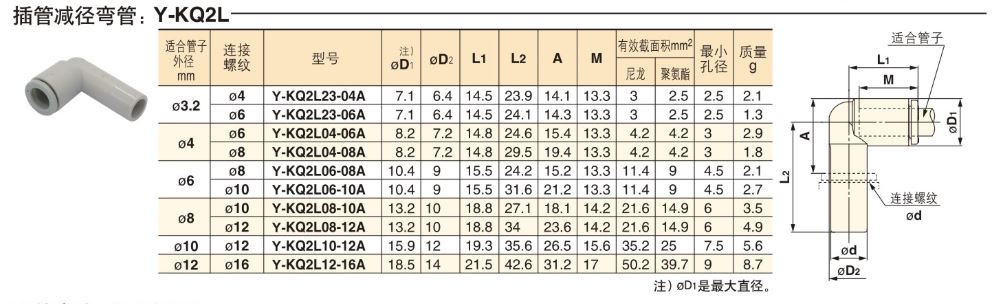 KQ2L08-10A圖解.png