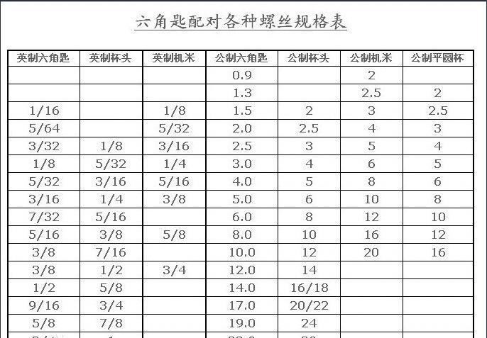 【】大量批发 六角开口扳手 六角螺丝扳手 六角扳手