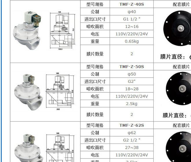 厂家批发 直角式电磁脉冲阀 DMF-Z-40S电磁脉冲阀 1.5寸脉冲阀示例图4