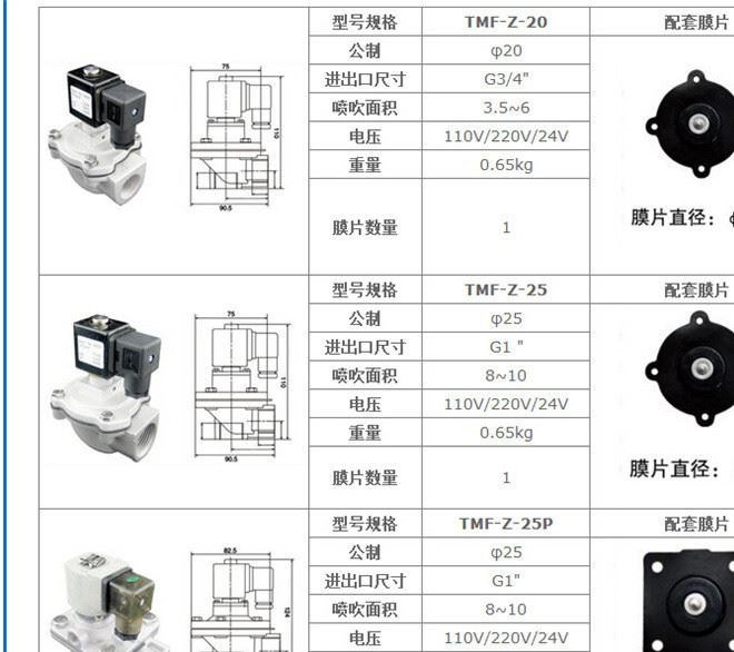 厂家批发 直角式电磁脉冲阀 DMF-Z-40S电磁脉冲阀 1.5寸脉冲阀示例图5